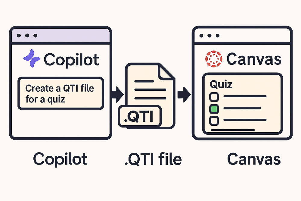 Generating QTI file from Copilot to import into Canvas.